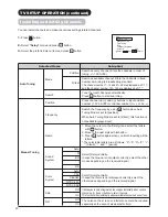 Preview for 27 page of Hitachi P60X01AU User Manual