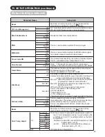 Preview for 30 page of Hitachi P60X01AU User Manual