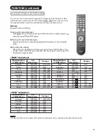 Preview for 54 page of Hitachi P60X01AU User Manual