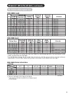 Preview for 60 page of Hitachi P60X01AU User Manual