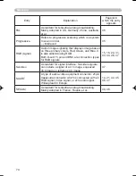 Preview for 80 page of Hitachi PJ-TX300E User Manual