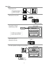 Preview for 4 page of Hitachi PLC Getting Started