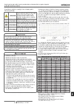 Preview for 91 page of Hitachi PMML0524 Instruction Manual