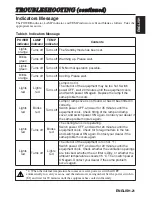 Preview for 21 page of Hitachi Projector User Manual