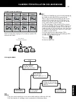 Preview for 107 page of Hitachi PSC-A16RS Installation And Operation Manual