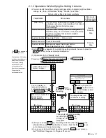 Preview for 62 page of Hitachi PXR-D Instruction Manual