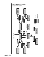 Preview for 67 page of Hitachi PXR-D Instruction Manual