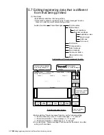 Preview for 175 page of Hitachi PXR-D Instruction Manual