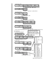 Preview for 206 page of Hitachi PXR-D Instruction Manual