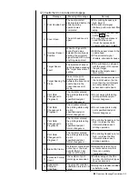 Preview for 286 page of Hitachi PXR-D Instruction Manual