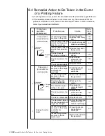 Preview for 291 page of Hitachi PXR-D Instruction Manual