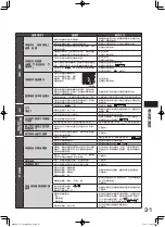 Preview for 31 page of Hitachi R-E5000H How To Use Manual