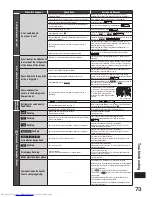 Preview for 73 page of Hitachi R-G620GA How To Use Manual