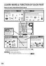 Preview for 36 page of Hitachi R-S42GH How To Use Manual