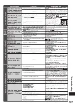 Preview for 57 page of Hitachi R-S42GH How To Use Manual