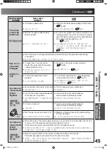 Preview for 45 page of Hitachi R-S47XMJ How To Use Manual