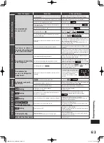 Preview for 63 page of Hitachi R-SF45FMH Manual