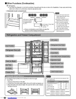 Preview for 8 page of Hitachi R-WB400PY Instruction Manual