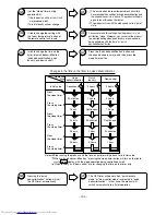 Preview for 106 page of Hitachi RAC-10SH3 Service Manual