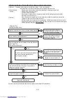 Preview for 120 page of Hitachi RAC-10SH3 Service Manual