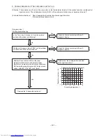 Preview for 123 page of Hitachi RAC-10SH3 Service Manual