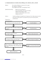 Preview for 125 page of Hitachi RAC-10SH3 Service Manual