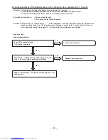 Preview for 126 page of Hitachi RAC-10SH3 Service Manual