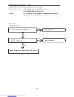 Preview for 132 page of Hitachi RAC-10SH3 Service Manual