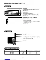 Preview for 4 page of Hitachi RAC-18GH5 Instruction Manual