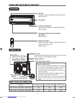 Preview for 4 page of Hitachi RAC-18YH4 Operation Manual