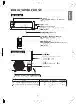 Preview for 5 page of Hitachi RAC-DX10CWK Instruction Manual