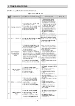 Preview for 28 page of Hitachi RAS-1.0PNNBDH1 Service Manual