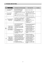 Preview for 29 page of Hitachi RAS-1.0PNNBDH1 Service Manual