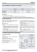 Preview for 110 page of Hitachi RAS-2.5WHVRP Instruction Manual