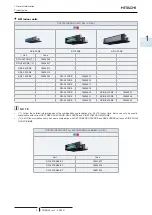 Preview for 17 page of Hitachi RAS-4HNC2E Technical Catalogue