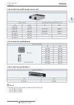 Preview for 19 page of Hitachi RAS-4HNC2E Technical Catalogue