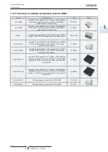 Preview for 23 page of Hitachi RAS-4HNC2E Technical Catalogue