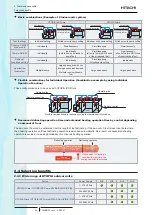 Preview for 32 page of Hitachi RAS-4HNC2E Technical Catalogue