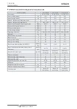 Preview for 42 page of Hitachi RAS-4HNC2E Technical Catalogue