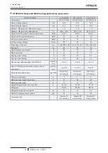 Preview for 48 page of Hitachi RAS-4HNC2E Technical Catalogue