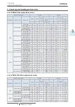 Preview for 49 page of Hitachi RAS-4HNC2E Technical Catalogue