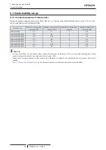 Preview for 56 page of Hitachi RAS-4HNC2E Technical Catalogue