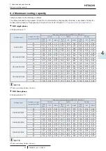 Preview for 61 page of Hitachi RAS-4HNC2E Technical Catalogue