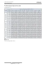 Preview for 64 page of Hitachi RAS-4HNC2E Technical Catalogue