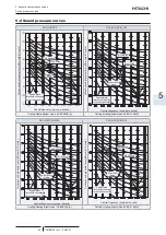 Preview for 71 page of Hitachi RAS-4HNC2E Technical Catalogue