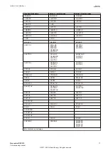 Preview for 23 page of Hitachi REC670 Commissioning Manual