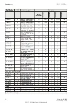 Preview for 32 page of Hitachi REC670 Commissioning Manual