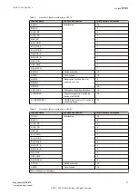 Preview for 37 page of Hitachi REC670 Commissioning Manual