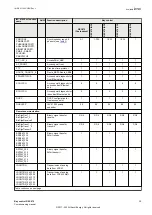 Preview for 41 page of Hitachi REC670 Commissioning Manual