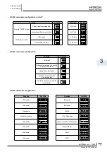 Preview for 53 page of Hitachi RHUE-3AVHN Service Manual